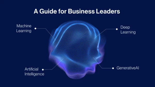 Understanding the Different Types of AI: A Guide for Business Leaders